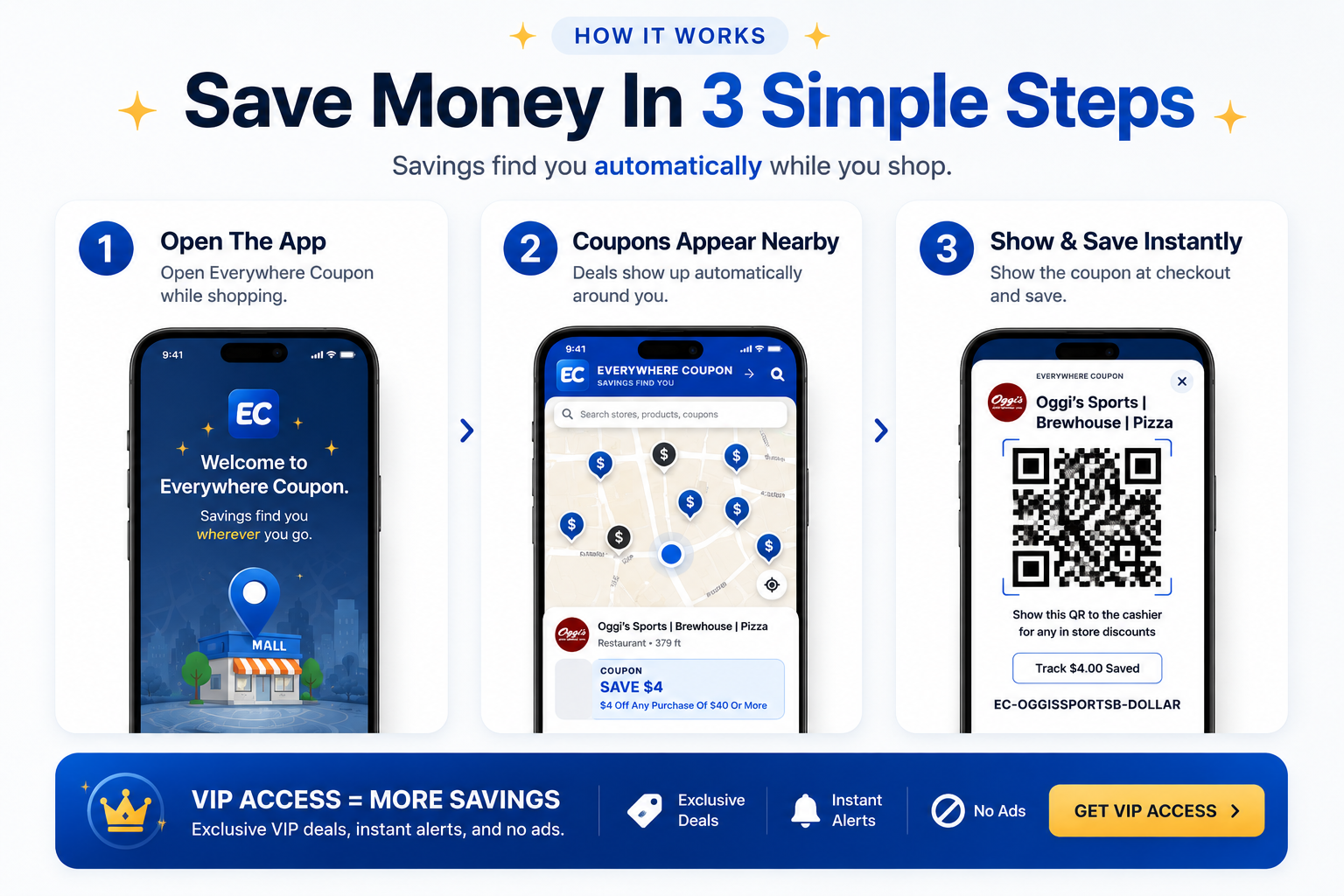 Navy themed Save Money In 3 Simple Steps section showing how Everywhere Coupon works